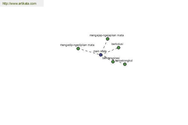 click for definition