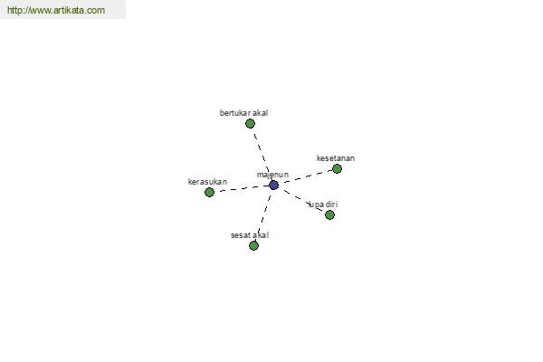 click for definition