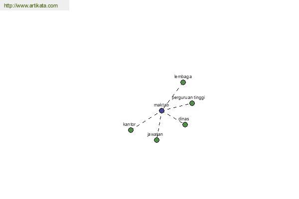 click for definition