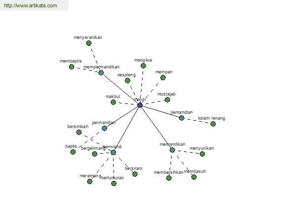 click for definition