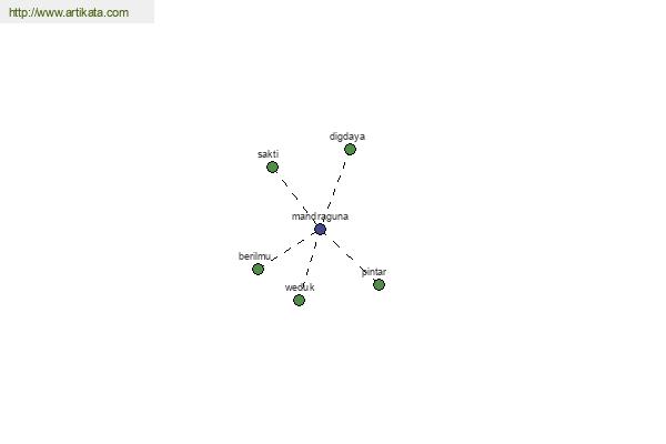 click for definition