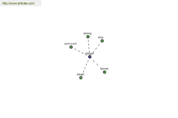 click for definition