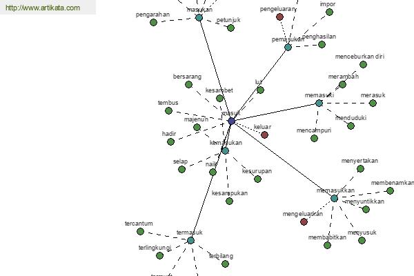 click for definition