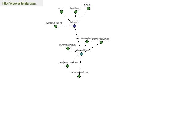 click for definition