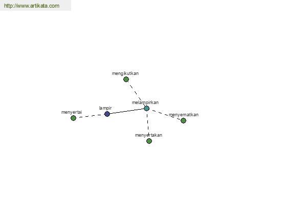 click for definition