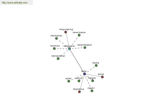 click for definition