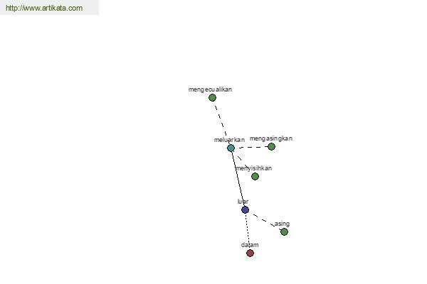 click for definition