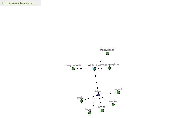 click for definition