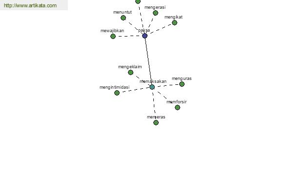 click for definition