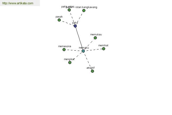 click for definition