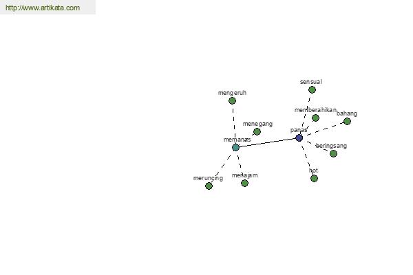 click for definition