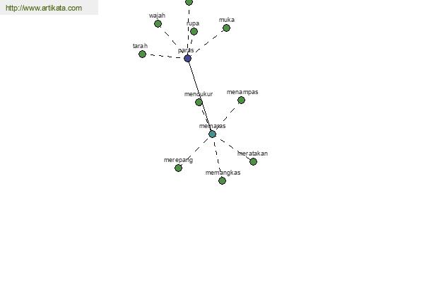 click for definition