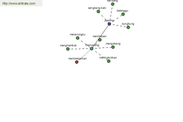 click for definition