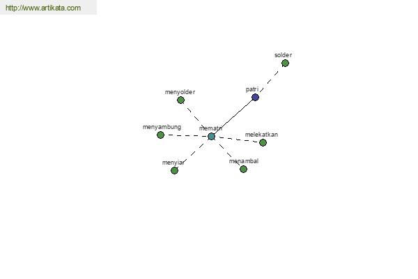 click for definition