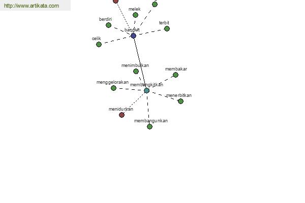 click for definition