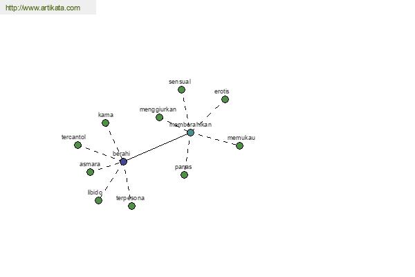 click for definition