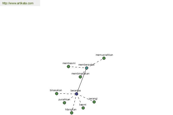 click for definition