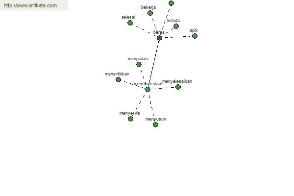 click for definition