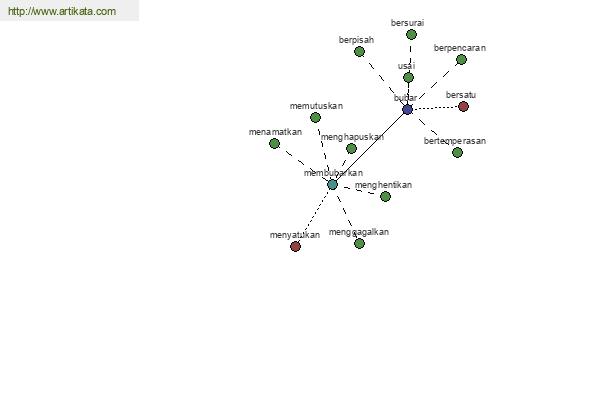 click for definition