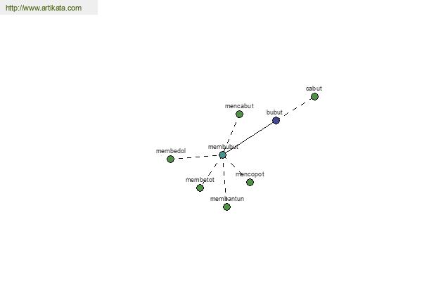 click for definition