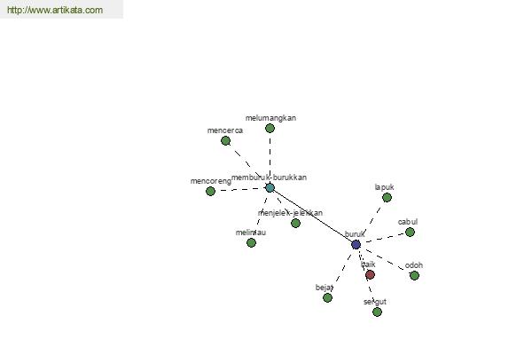 click for definition