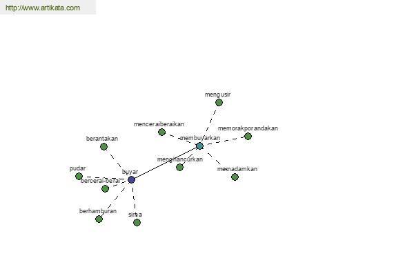 click for definition