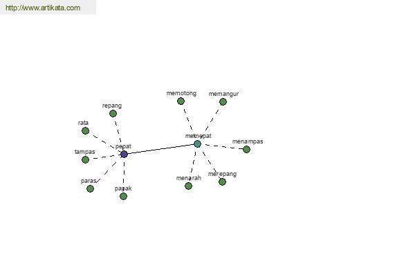 click for definition