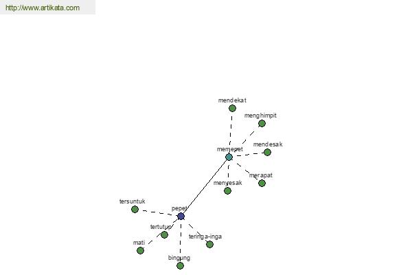 click for definition