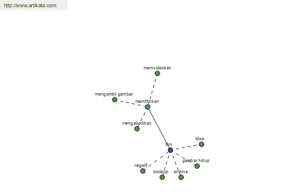 click for definition