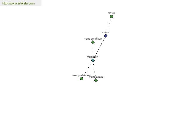 click for definition