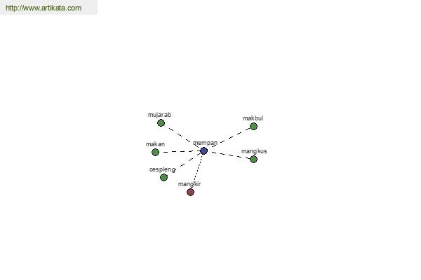 click for definition