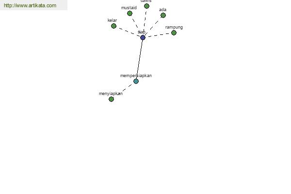 click for definition