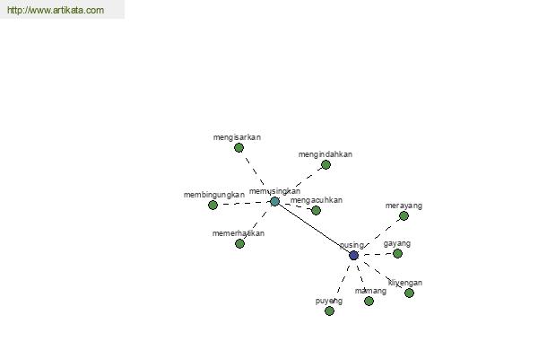 click for definition