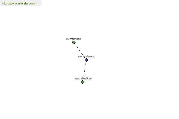 click for definition