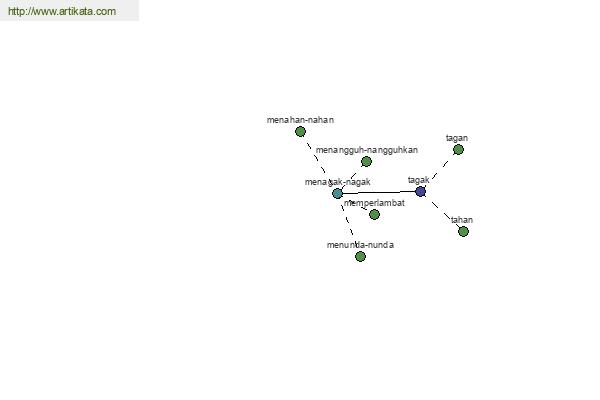 click for definition