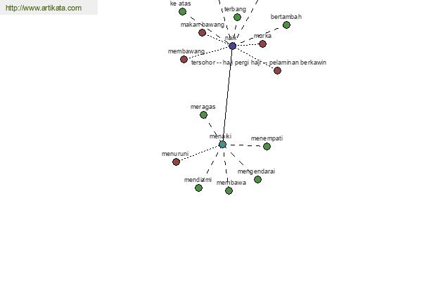 click for definition