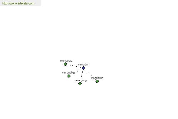 click for definition