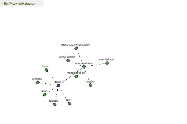 click for definition