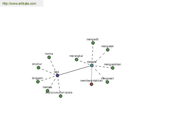 click for definition