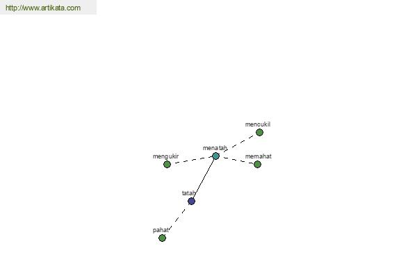 click for definition