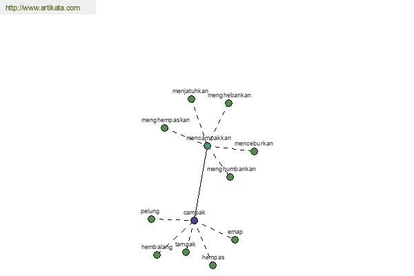 click for definition