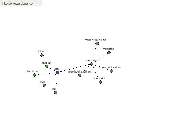 click for definition