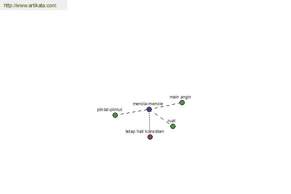 click for definition