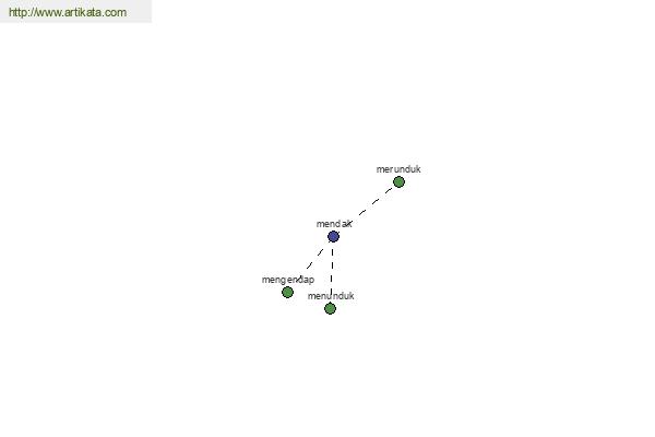 click for definition