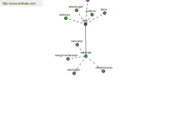 click for definition