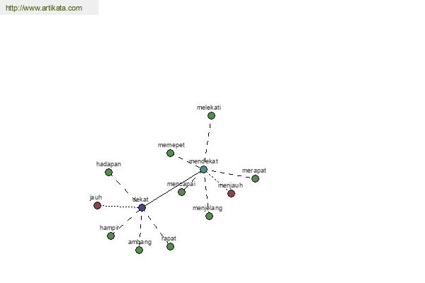 click for definition