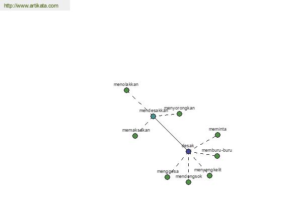 click for definition