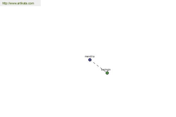 click for definition