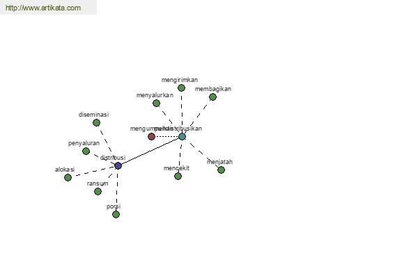 click for definition