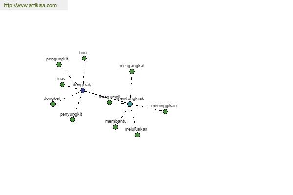 click for definition